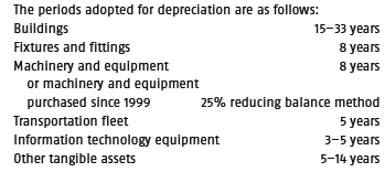 The periods adopted for depreciation