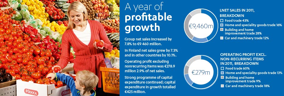 A year of profitable growth