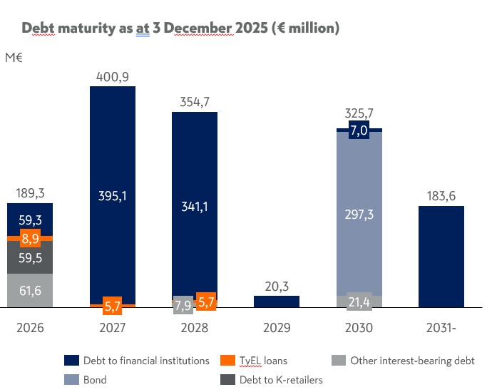 Debt maturity Q4 2025.jpg