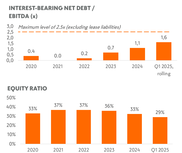 Solid financial position Q1 2025.PNG