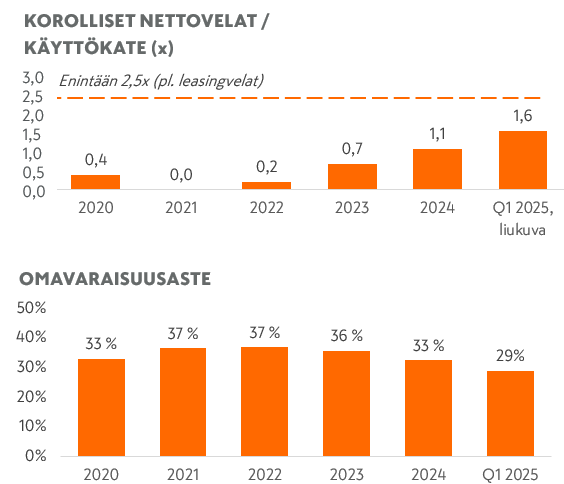 vakaa taloudellinen asema Q1 2025.PNG