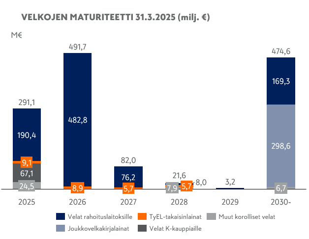 Velkojen maturitteetti Q1 2025.PNG