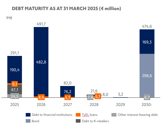 Debt maturity Q1 2025.PNG