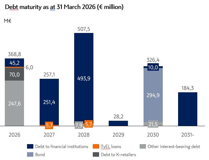 Debt maturity Q1 26.jpg