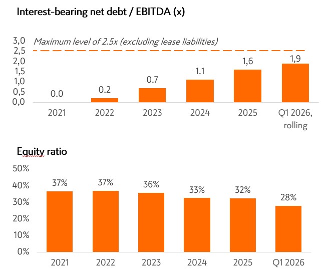 interest bearing Q1 26.jpg