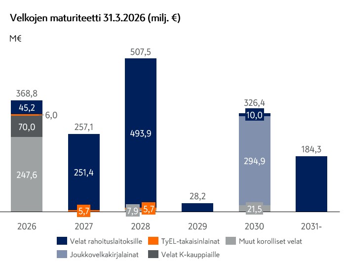 Velkojen maturiteetti Q1 26.jpg