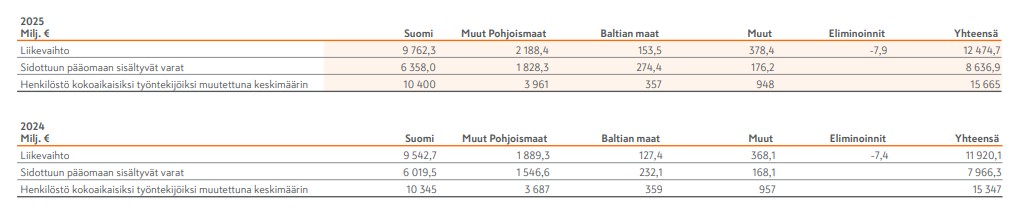 Maantieteelliset tiedot 2025.jpg