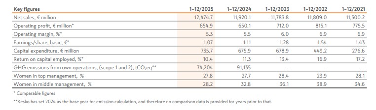 Key figures 2025.jpg