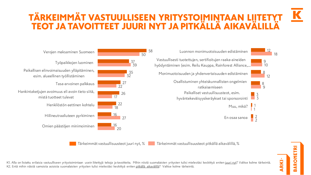 Keskofi_arkibarometri_välikuva.png