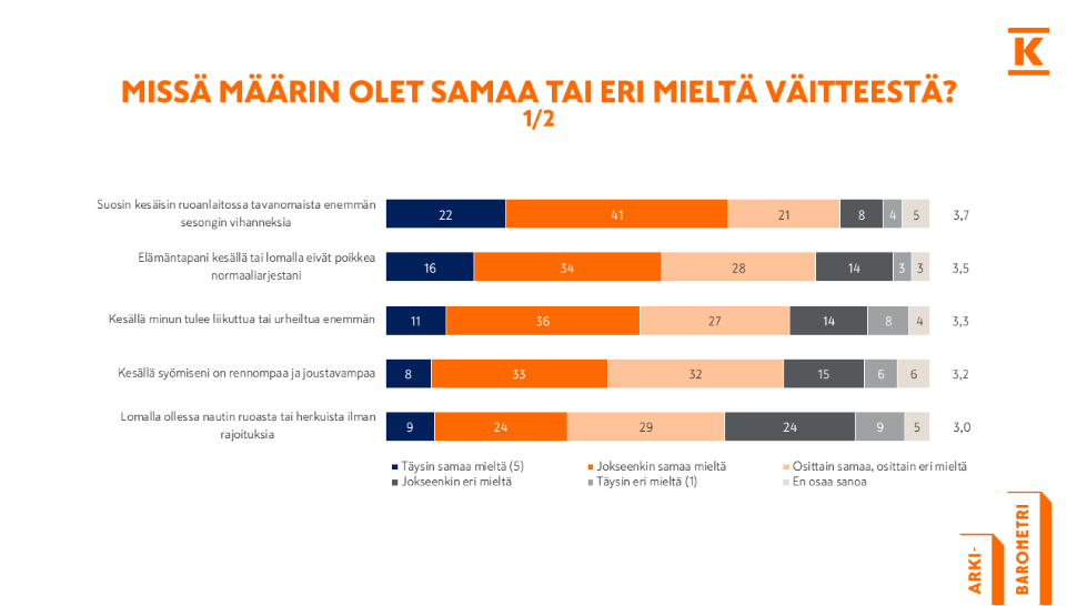 Arkibarometri_terveellisyys_välikuva2.png