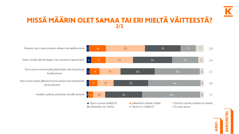 Arkibarometri_terveellisyys_välikuva3.png