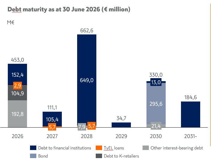 Debt_maturity_Q2 2026.jpg