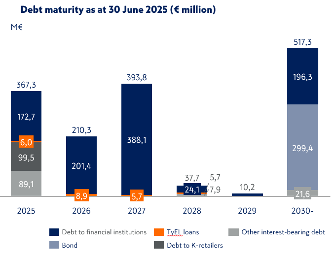 Q2 2025 2 debt maturity.PNG
