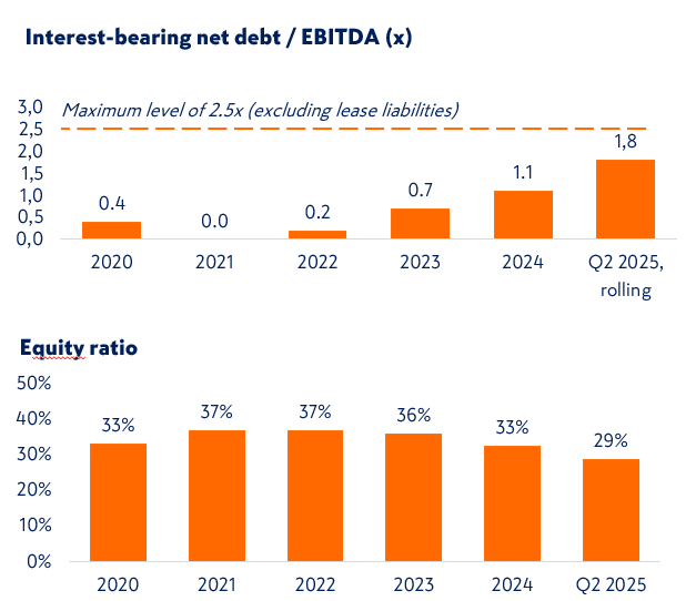 Q2 2025 2 solid financial.PNG