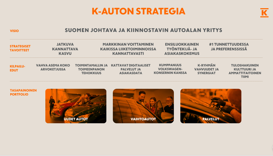 K Auto fi strategia 2026.png