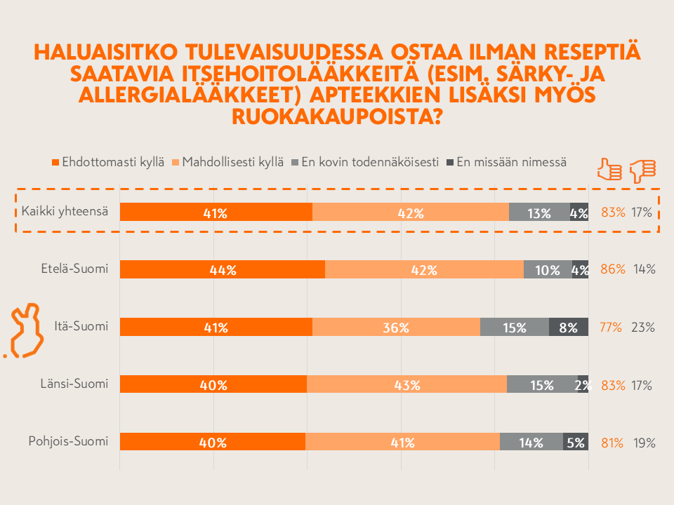 KNyt092022_Itsehoitolääkkeet_graafi_v2.png