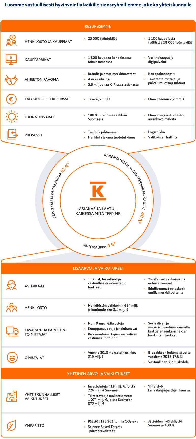Kesko lyhyesti