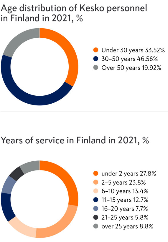 age-distribution-570.jpg