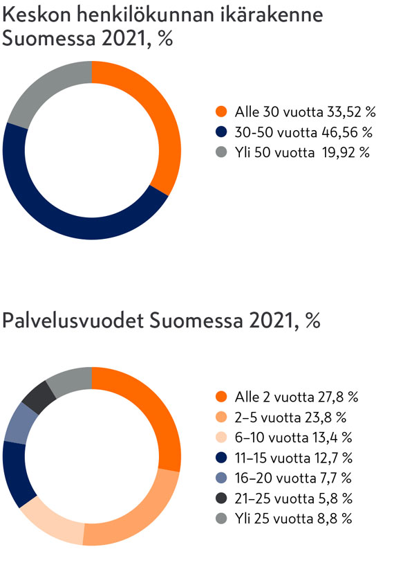 ikärakenne-570-px.jpg