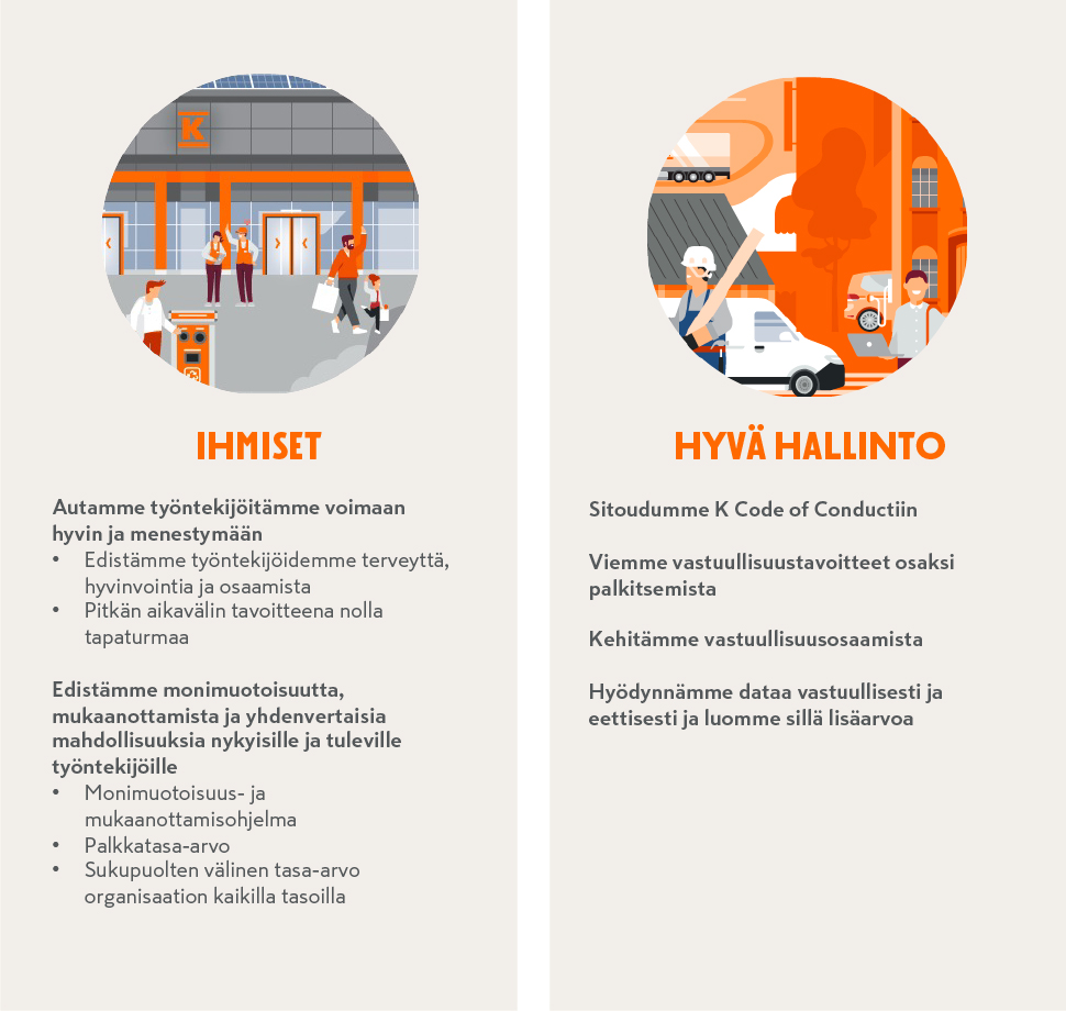 K-Vastuullisuus_Fokusalueet+strategiakuva_FI_2_20042022.jpg