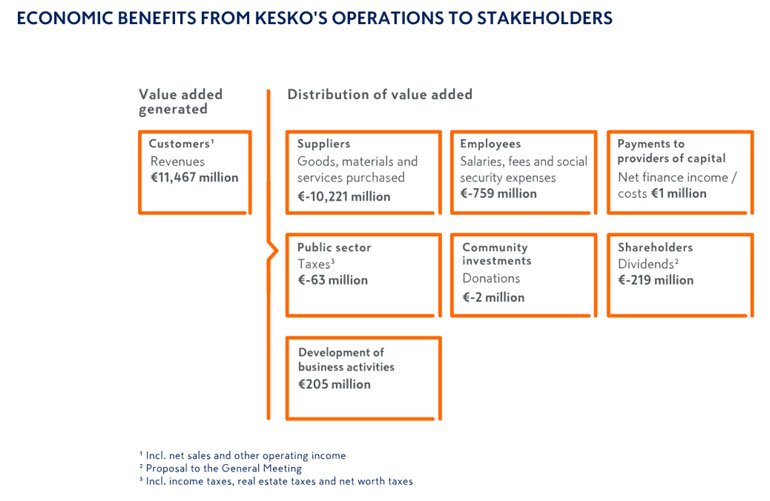 key targets and achievements key achievements