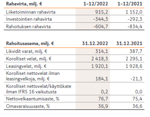 rahoitusasema 2022 fi 2.PNG