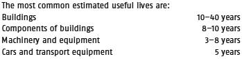 useful lives