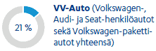 Autolaupan markkinaosuudet