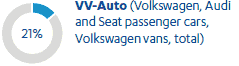 Autolaupan Car trade market share 2011