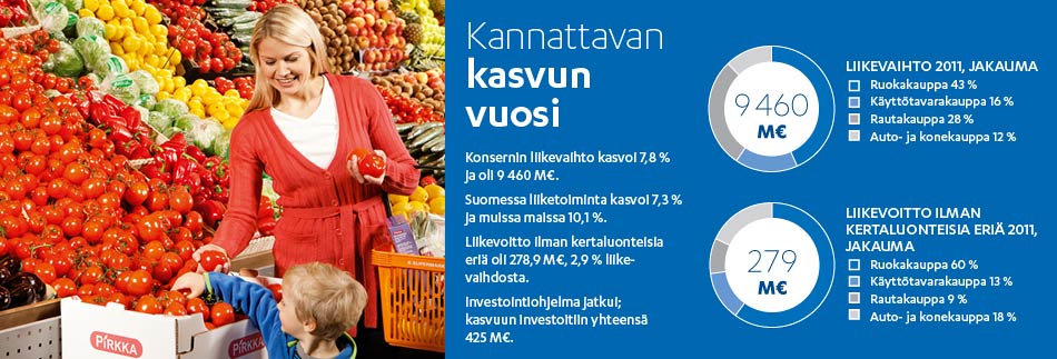 Kannattavan kaskun vuosi