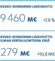 Kesko-konsernin liikevaihto